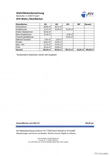 Wohnfl�chen Zusammenfassung Greif schnell zu! -MFH in Prisdorf 20-fach (5% Mietrendite)