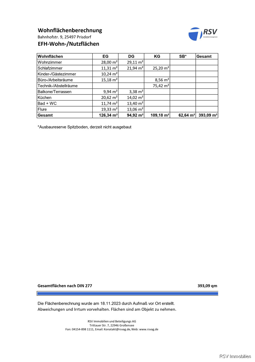 Wohnfl�chen Zusammenfassung Haus Prisdorf