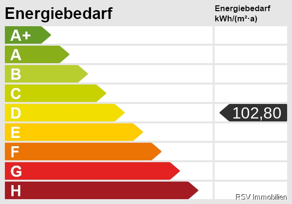 Energieskala Etagenwohnung M�lln